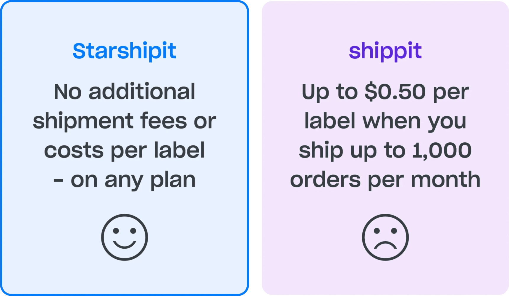 Starshipit Shipit Comparison_Illustration