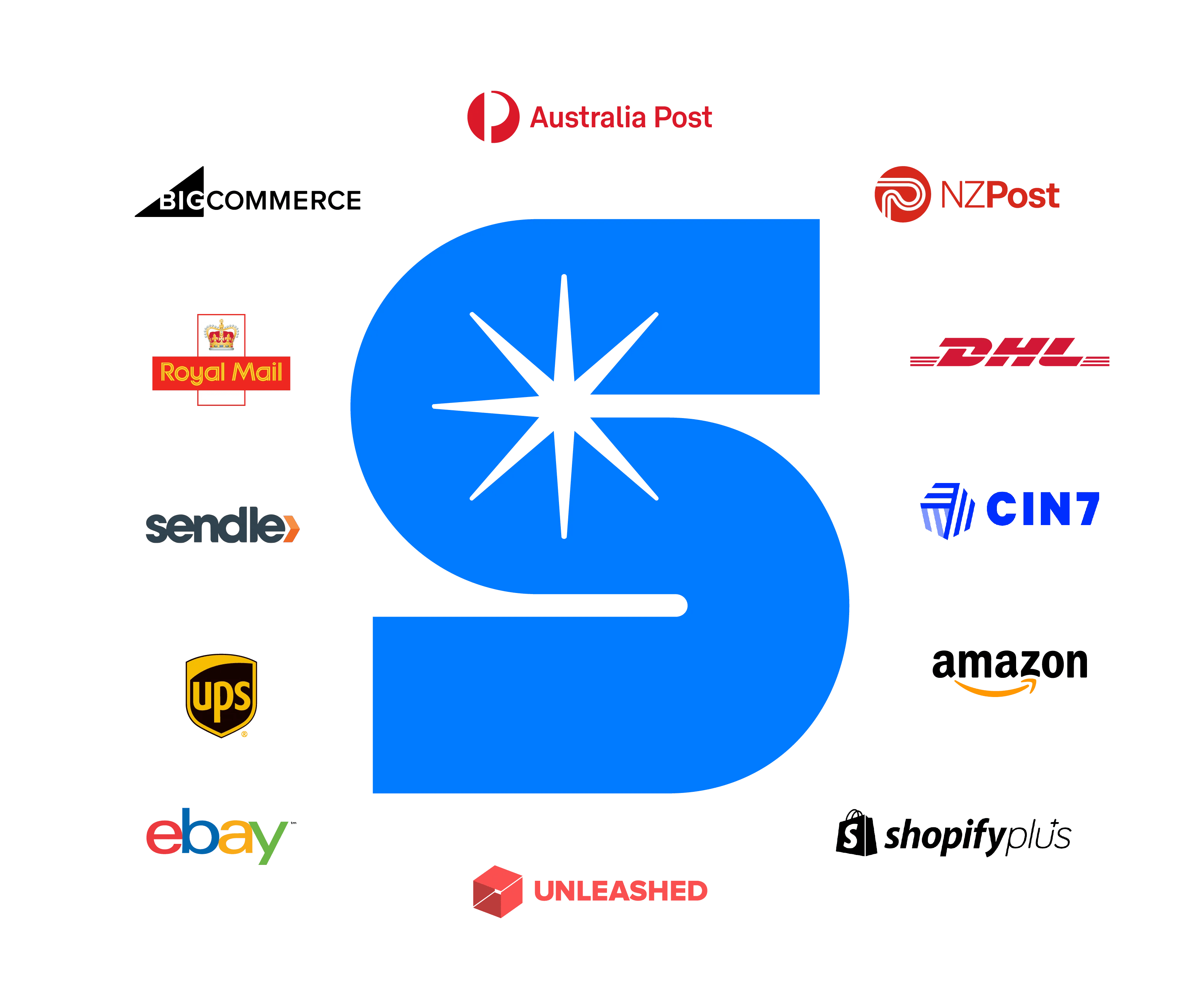 Starshipit Integrations