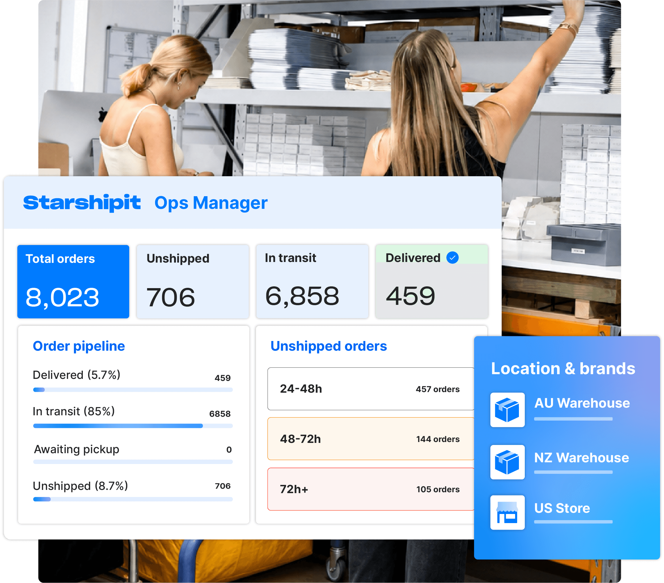 Two fulfilment team members picking warehouse stock beside a Starshipit Ops Manager dashboard showing order status across locations