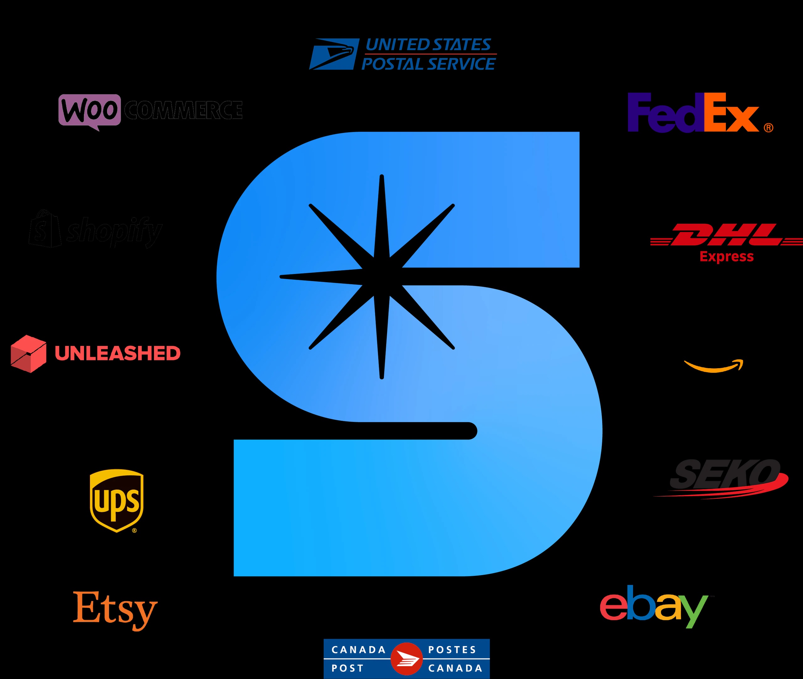Starshipit Logo and integrations B Starshipit Logo and integrations B