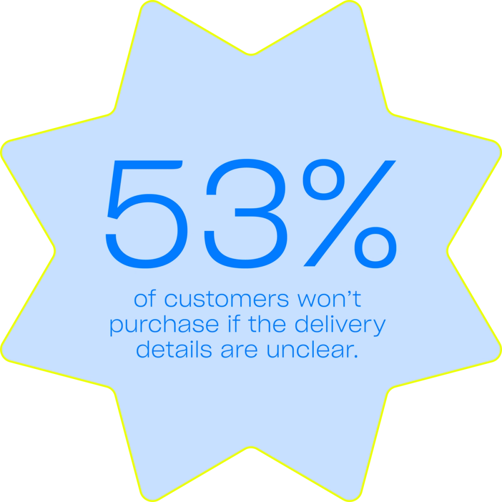 53% of customers won't purchase if the delivery details are unclear