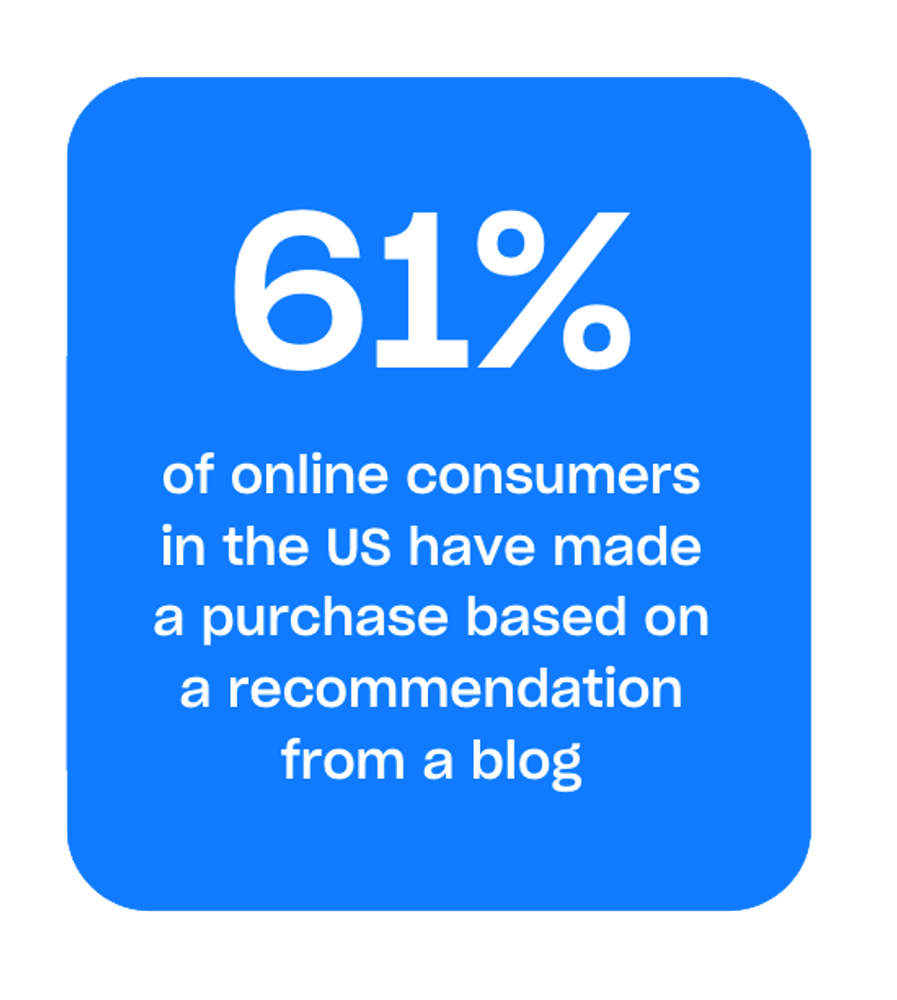 Online consumer blog recommendation stat