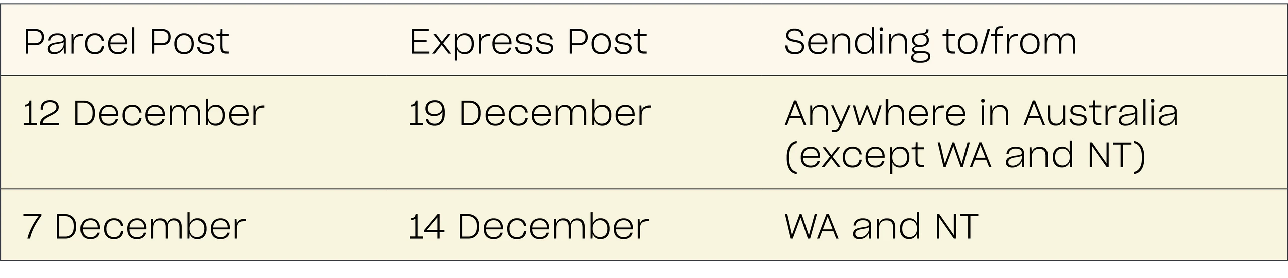 2022 holiday shipping deadlines australia post 2022 dates illustration 2022 holiday shipping deadlines australia post 2022 dates illustration