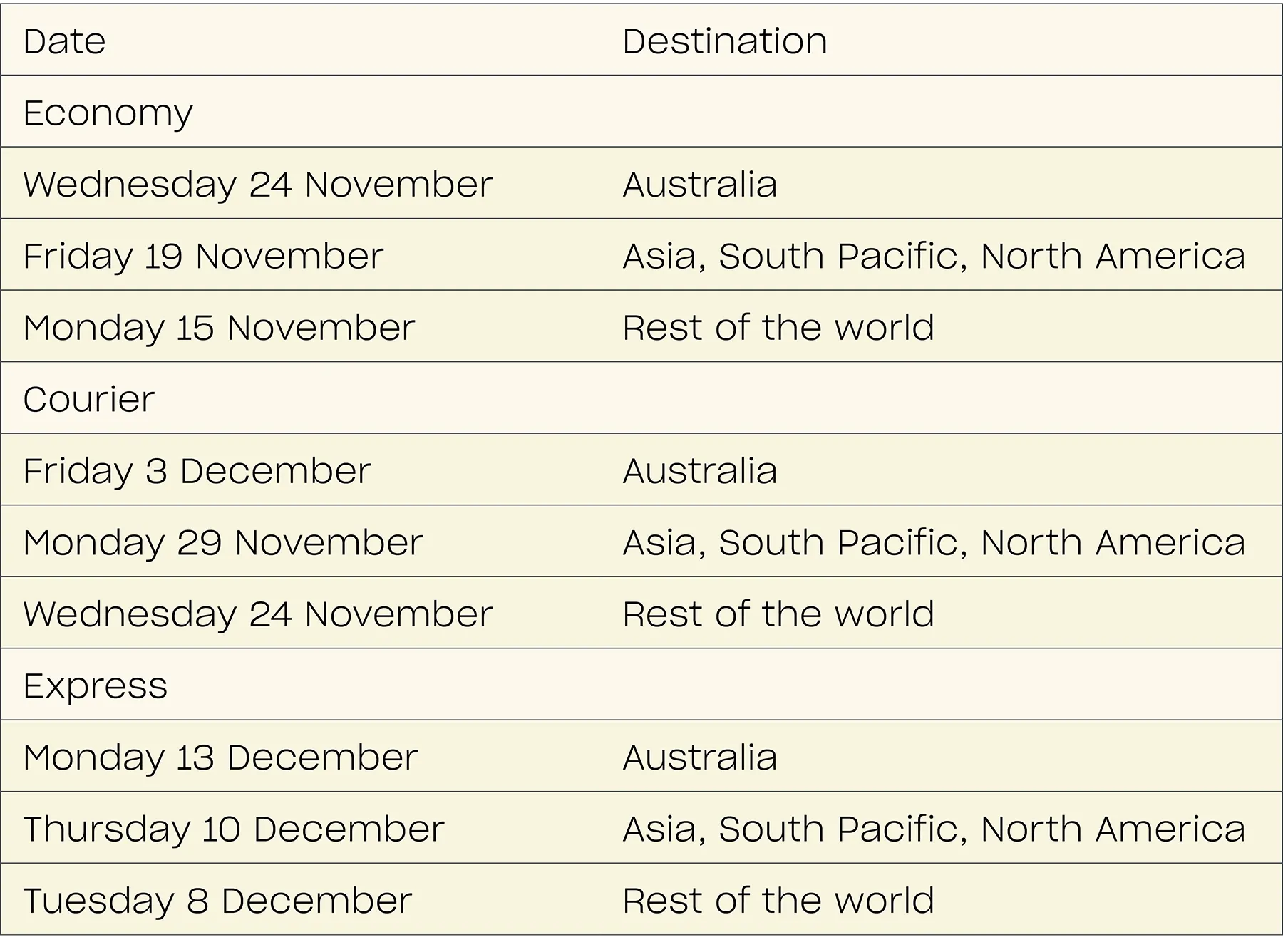 2022 holiday shipping deadlines post illustration 2022 holiday shipping deadlines post illustration