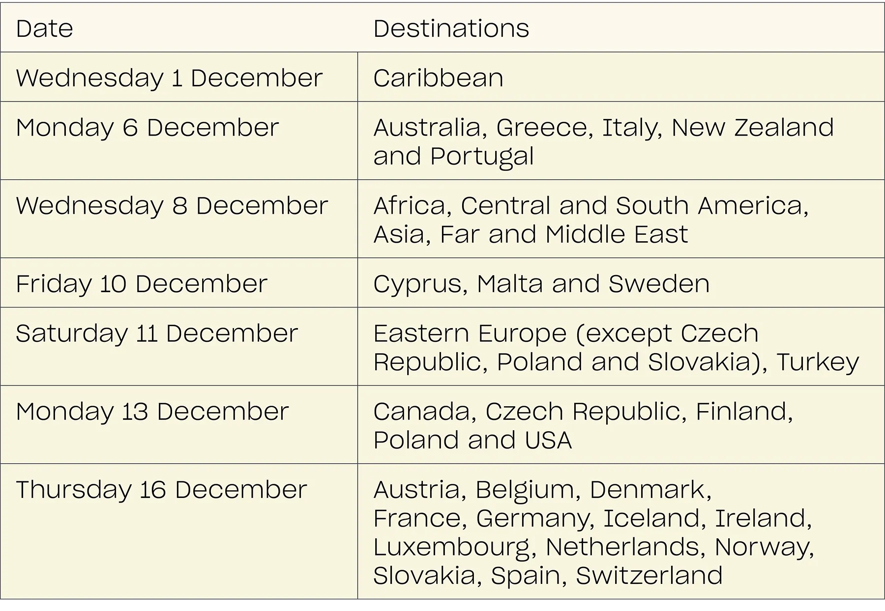 2022 holiday shipping deadlines royal mail 2022 dates illustration 2022 holiday shipping deadlines royal mail 2022 dates illustration