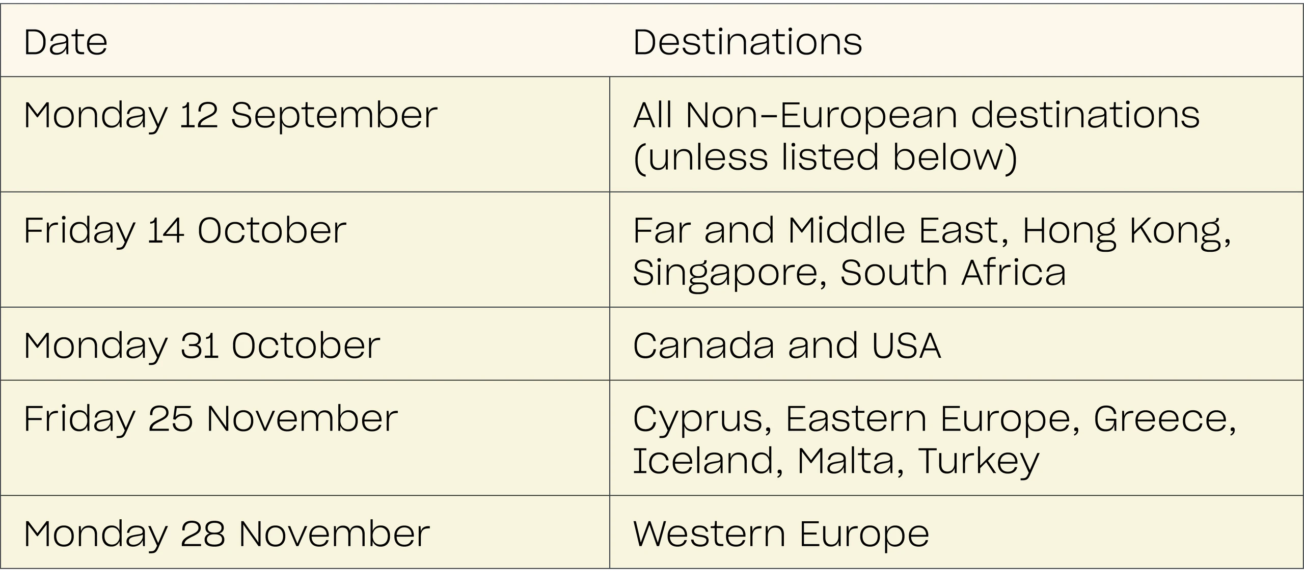 2022 holiday shipping deadlines royal mail 2022 dates illustration 2022 holiday shipping deadlines royal mail 2022 dates illustration
