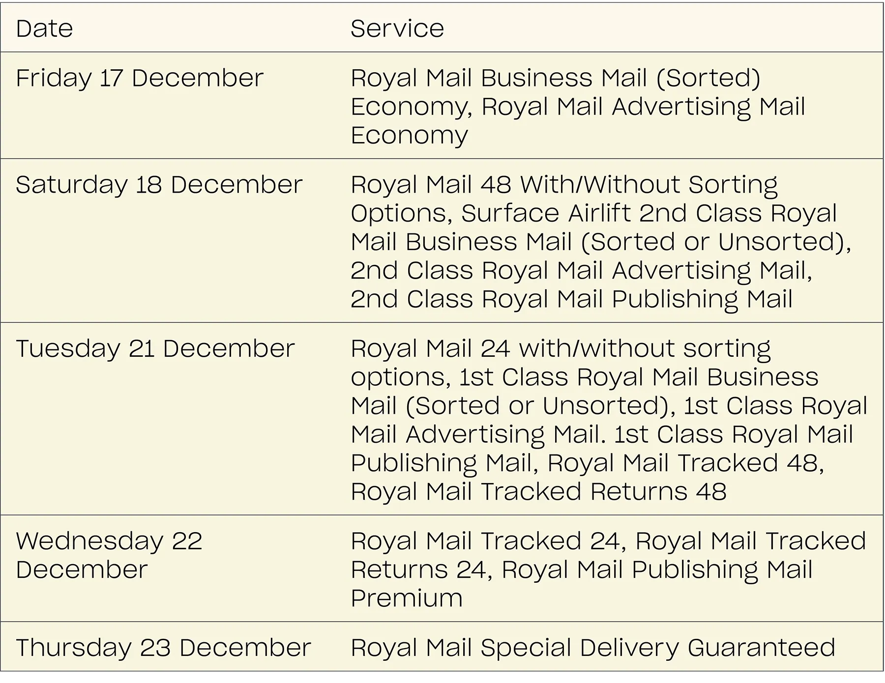 2022 holiday shipping deadlines inland services illustration 2022 holiday shipping deadlines inland services illustration