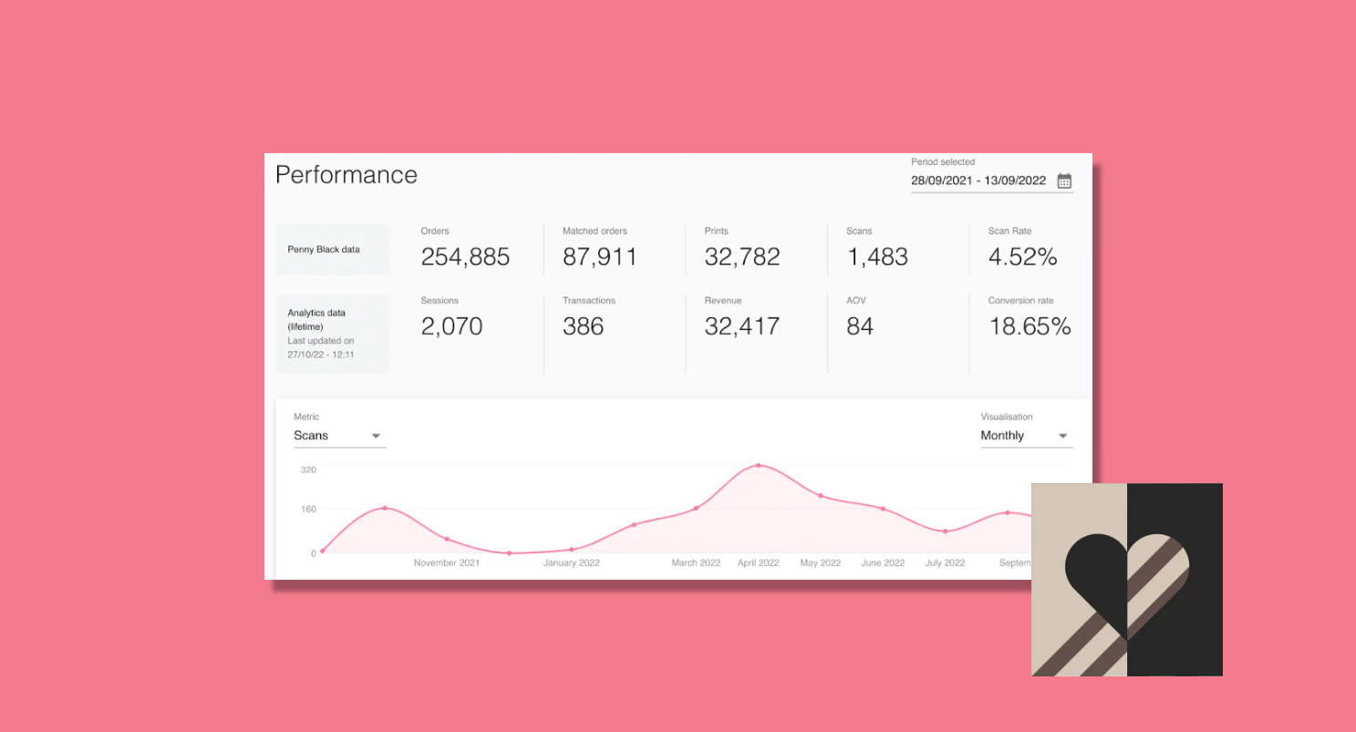 return on packaging spend a new metric to unlock the revenue potential of your unboxing moment a new metric return on illustration