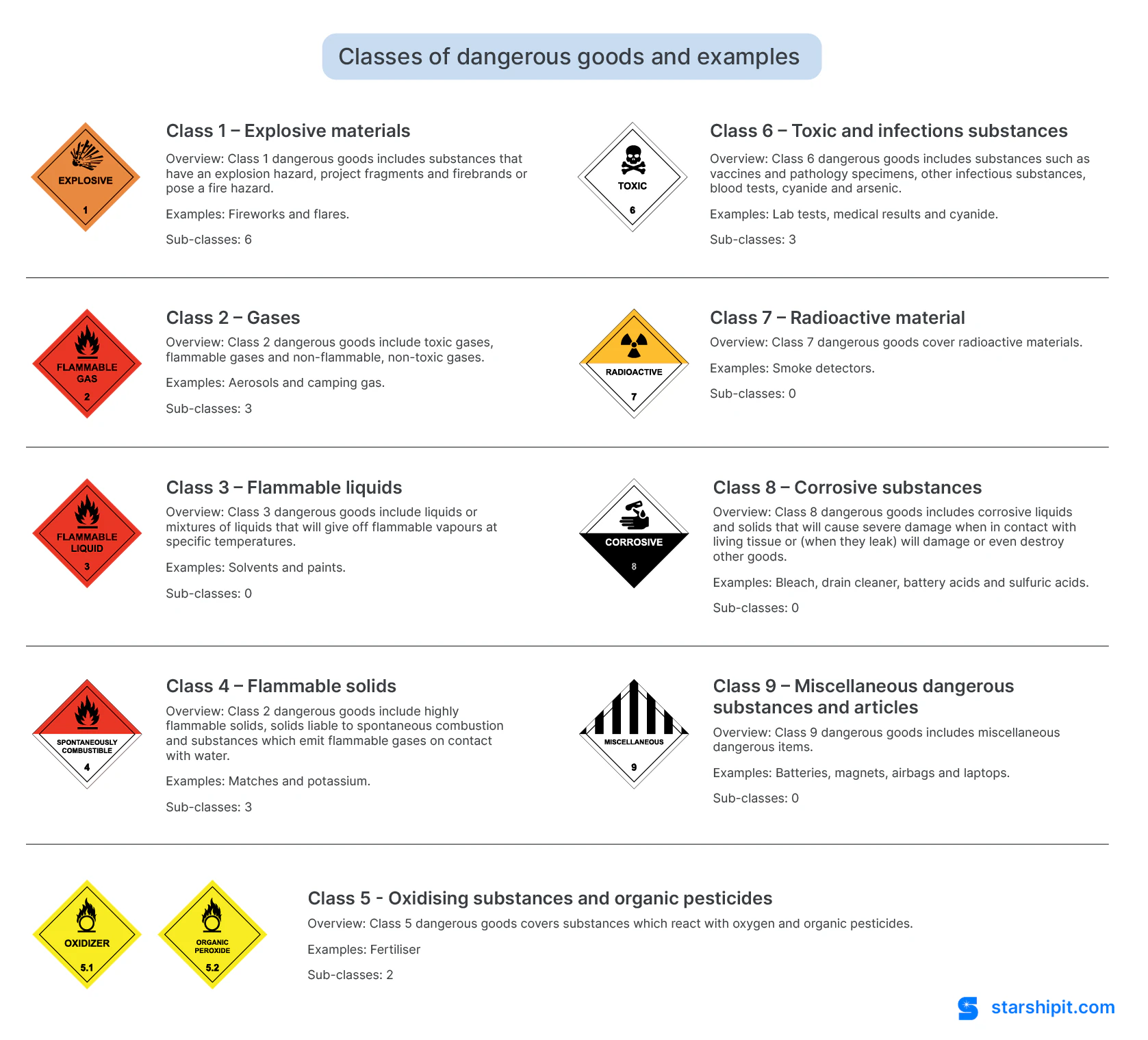 transporting dangerous goods australia classes of dangerous goods and illustration transporting dangerous goods australia classes of dangerous goods and illustration