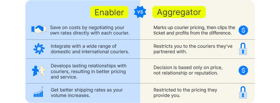 what is a courier aggregator aggregators vs enablers illustration